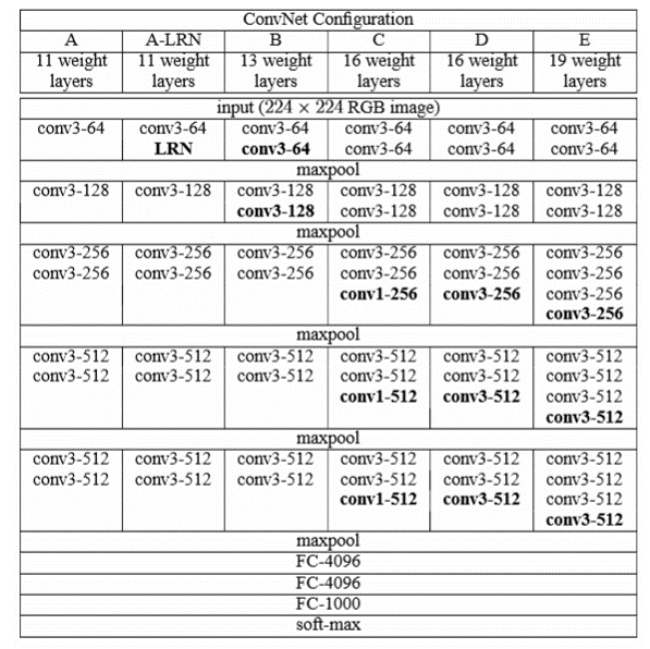 VGG_config1