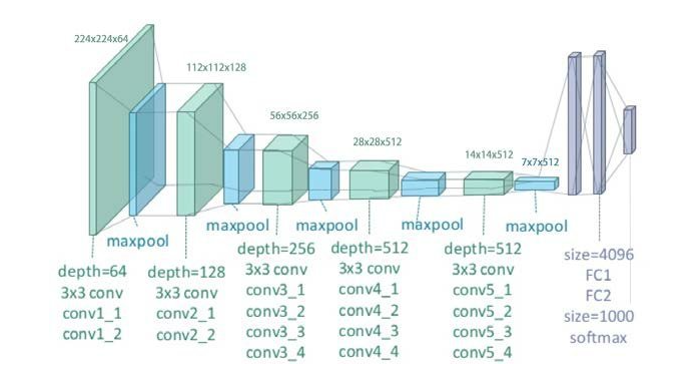 VGG_config2